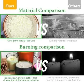 SAEUYVB Candle Making Kit with Soy Wax and Melter