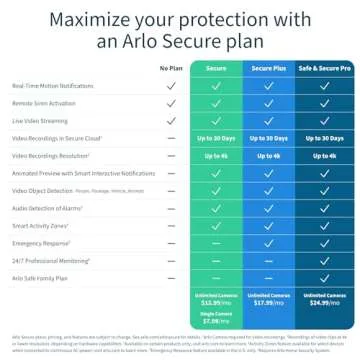 Arlo Essential Indoor Camera with Privacy Shield and Night Vision