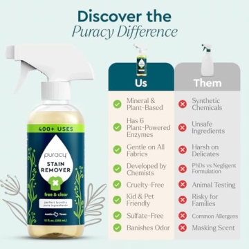 Natural Stain Remover for Clothes & Upholstery - Puracy