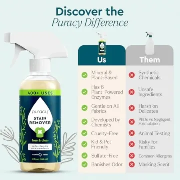 Natural Stain Remover for Clothes & Upholstery - Puracy
