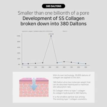 MATRIGEN SS Collagen Reverse Volume Peel Off Face Mask Pack - Collagen Face Mask, Hydrolyzed Collagen 380 Dalton, Korean Skin Care, Facial Mask, K Beauty Skincare