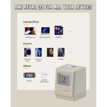 Shargeek Retro USB C Charger 35W with LED Display