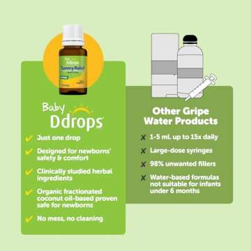 Organic Gripe Water for Newborns - Baby Tummy Relief