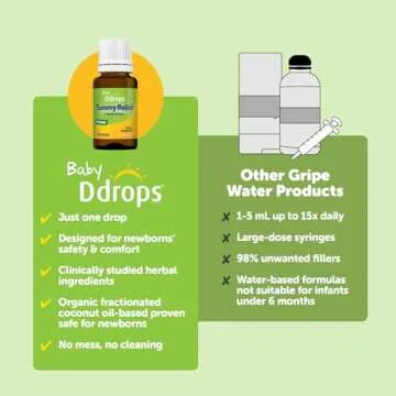 Organic Gripe Water for Newborns - Baby Tummy Relief