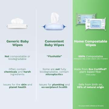 Mustela Baby Home Compostable Cleansing Wipes - Fragrance Free - Natural Avocado - For Face, Body & Diaper Area - 99% ingredients of natural origin & plant-based fibers - For all skin types - 60 ct.