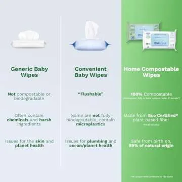 Mustela Baby Home Compostable Cleansing Wipes - Fragrance Free - Natural Avocado - For Face, Body & Diaper Area - 99% ingredients of natural origin & plant-based fibers - For all skin types - 60 ct.