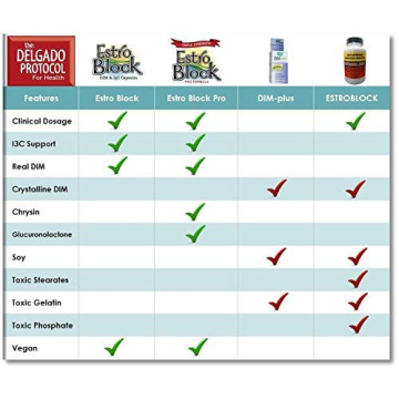 Estroblock PRO Triple Strength Hormone Balance Acne Relief