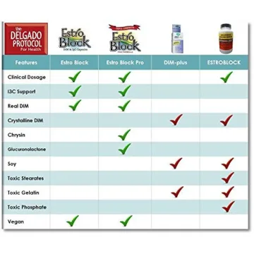 Estroblock PRO Triple Strength Hormone Balance Acne Relief