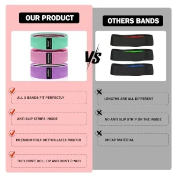 KANGFITER Non-Slip Fabric Resistance Bands for All Workouts