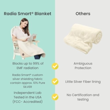 Radia Smart 5G Blocking EMF Protection Baby Blanket