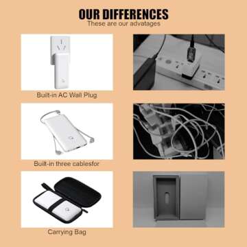 Brand Q Portable Charger with Built-in Cables and AC Wall Plug,Slim USB C Power Bank 10000mAh,External Battery Pack Compatible with iPhone,Samsung,Tablet and All Smart Phones …