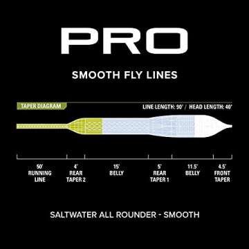 Orvis PRO Saltwater Fly Line - Smooth Casting for Anglers