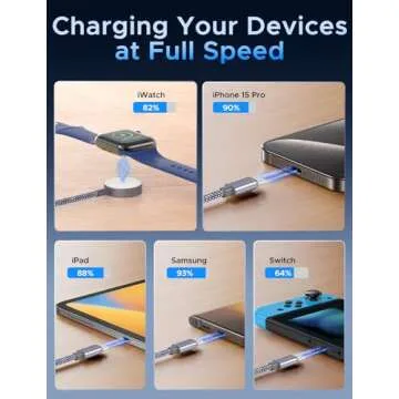 3 in 2 USB C Cable for Apple Devices Fast Charging