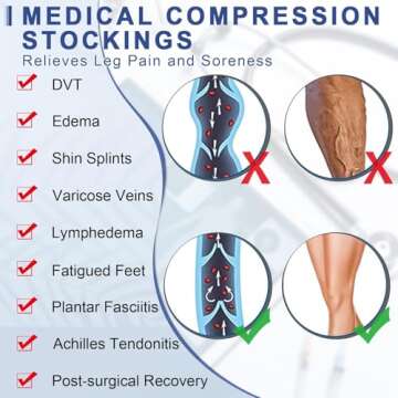 Beister 20-30 mmHg Compression Stockings for Women & Men, Medical Closed Toe Thigh High Socks Graduated Support for Varicose Veins, Edema, Flight