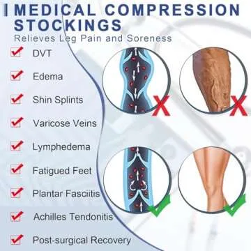 Beister 20-30 mmHg Compression Stockings for Women & Men, Medical Closed Toe Thigh High Socks Graduated Support for Varicose Veins, Edema, Flight