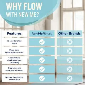 NewMe Non-Slip Yoga Mat for Home and Gym