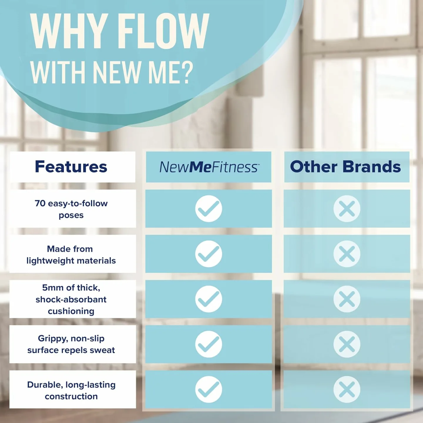 NewMe Non-Slip Yoga Mat for Home and Gym