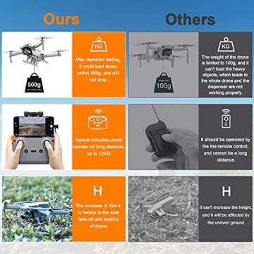 (3 in 1) Tomat Mavic Air 2S Landing Gear with Airdrop System Mavic Air 2 Light Landing Gear Payload/Delivery/Transport Release for DJI Air 2S Wedding Clip/Fishing Line with Bait Ring Thrower