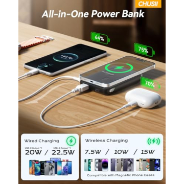 Magsafe Portable Charger with Stand, 12000mAh Fast Charging