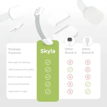 Skyla Homes Baby Proofing Child Safety Locks for Kids
