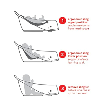 Skip Hop MOBY 3-Stage Bathtub with Smart Sling