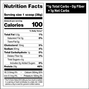 Quest Protein Powder - Delicious & Nutritious Protein Boosting