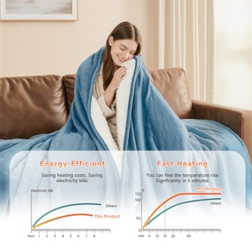 Heated Blanket Electric Blanket Queen Size 84"x90" Fast Heating Electric Blanket with Dual Control 1...