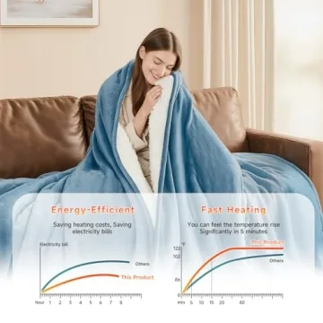 Heated Blanket Electric Blanket Queen Size 84"x90" Fast Heating Electric Blanket with Dual Control 1...
