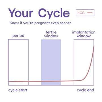 Proov Check Early Pregnancy Test | at Home Pregnancy Detection for Women with 99% Accurate Results | 10 HCG Test Strips | Works Well with Ovulation and Fertility Hormone Tests