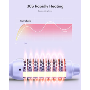 Wavytalk Thermal Brush for Effortless Blowout Look