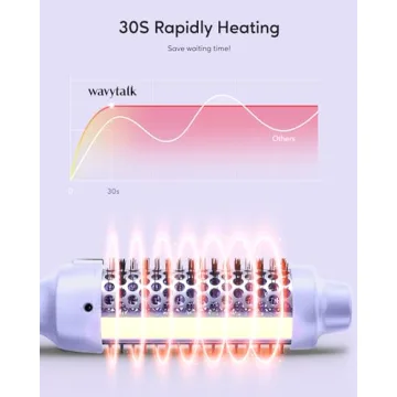 Wavytalk Thermal Brush for Effortless Blowout Look