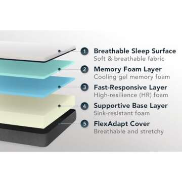 Lull Original 5-Layer King Size Mattress | Superior Density Memory Foam Mattress | 10 inch Medium Fi...
