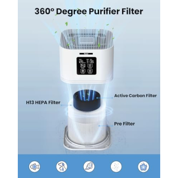 VEWIOR Air Purifier for Home up to 600 sq.ft - HEPA Filter