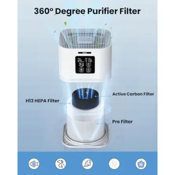 VEWIOR Air Purifier for Home up to 600 sq.ft - HEPA Filter