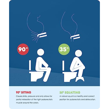 Ergonomic Toilet Stool for Healthier Digestion and Comfort