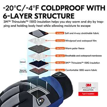 Vgo... 1 Pair -20℃/-4°F COLDPROOF,Winter Work Gloves, Oil Resistant, Water Resistant & Windproof ...