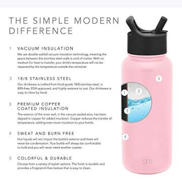 Simple Modern Water Bottle with Straw Lid Vacuum Insulated Stainless Steel Metal Thermos | Big Reusable Leak Proof BPA-Free Flask for Gym, Travel, Sports | Summit Collection | 84oz, Blush Pink
