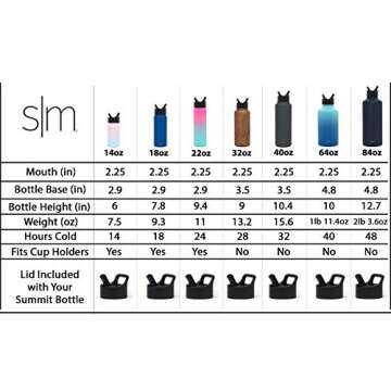 Simple Modern Water Bottle with Straw Lid Vacuum Insulated Stainless Steel Metal Thermos | Big Reusable Leak Proof BPA-Free Flask for Gym, Travel, Sports | Summit Collection | 84oz, Blush Pink