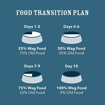 Wag Stew Canned Dog Food Turkey & Sweet Potato 13.2 oz