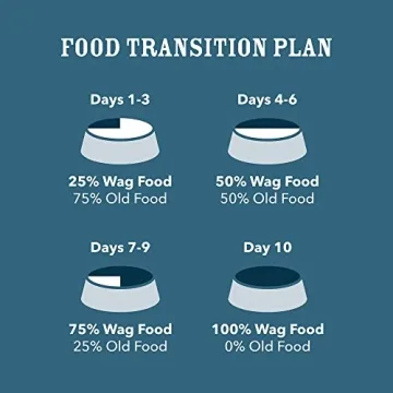 Wag Stew Canned Dog Food Turkey & Sweet Potato 13.2 oz