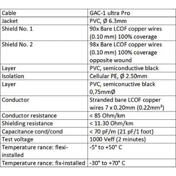 WORLDS BEST CABLES 6 Foot - Gotham GAC-1 Ultra Pro - Premium Low-Cap (21 pf/F) Guitar Bass Instrument Cable w/Neutrik Gold Straight to Straight (Silent Plug) ¼ inch (6.35mm) TS Plugs- Custom Made