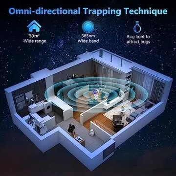 Fruit Fly Trap for Indoors, Fly Traps Indoor for Home Indoor Insect Trap with Suction, Time Setting, Bug Light & 10 Pcs Sticky Glue Boards (White)