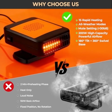 Portable 12V Car Heater for Quick Winter Warming