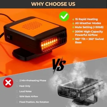 Portable 12V Car Heater for Quick Winter Warming