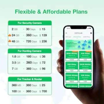 EIOTCLUB SIM Card for IoT Devices 2GB 30 Days