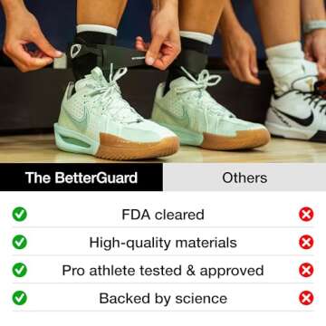 BETTERGUARDS 2.0 Ankle Support Brace for Athletes