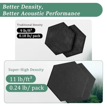 Hexagonal Acoustic Panels for Enhanced Sound Absorption and Design