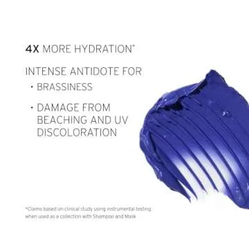 Fekkai Blonde Rx Anti-Brass Repair Mask for Color-Treated Hair