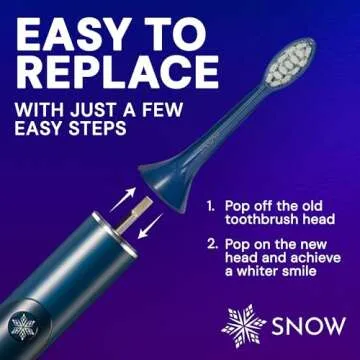 SNOW Toothbrush Refillable Heads - Electric Toothbrush Replacement Heads with Soft Bristles - Feature Blue LED Light and Sonic Technology - Easy Replacement Heads for LED Whitening Electric Toothbrush