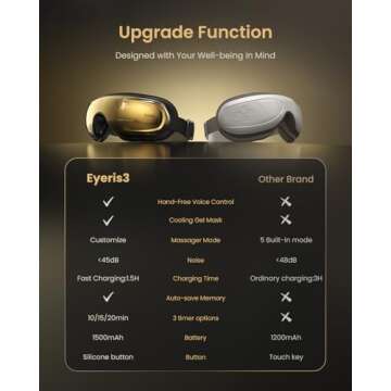 RENPHO Eyeris 3 Eye Massager with Heat & Cooling